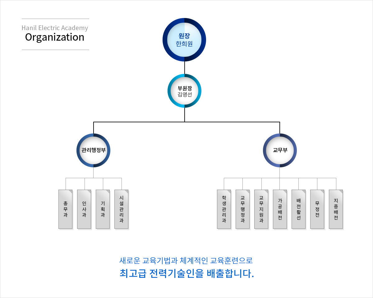 교직원 소개. 자세한 내용은 아래 참조.