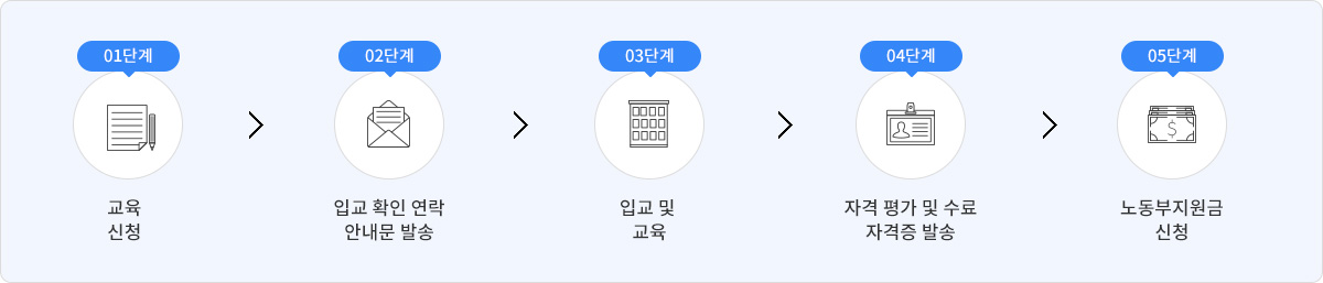 교육신청안내. 자세한 내용은 하단 참조