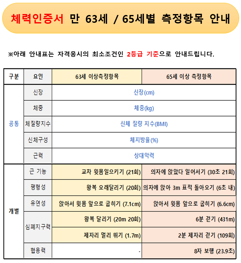 국민체력인증서 나이별 검정사항안내